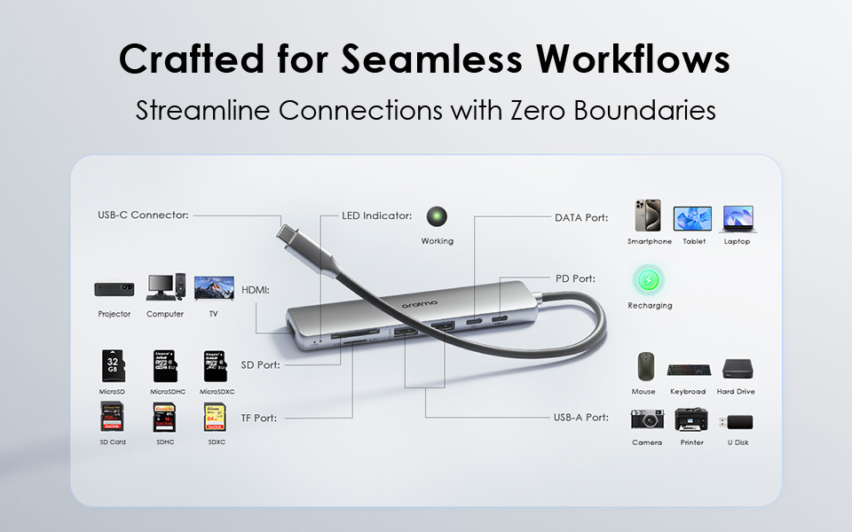 Oraimo Smart 7 in 1 USB-C Hub | OUH-511