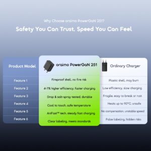 Oraimo 25W PowerGaN Ultra Fast USB‑C Charger with Type‑C Cable | OCW-5251ICC